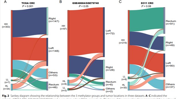 深度探究 | 艾長康®雙靶标糞便DNA檢測技術究竟如何“與衆不同”？