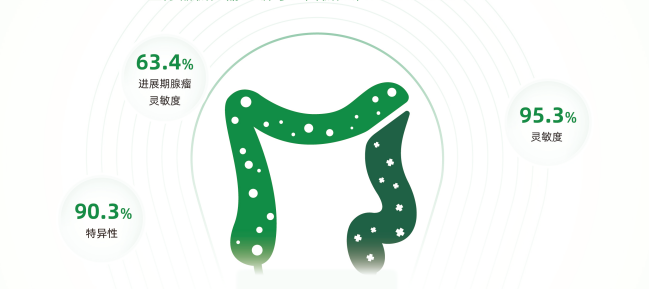 左右结直肠癌有差异，分子标记物需兼顾