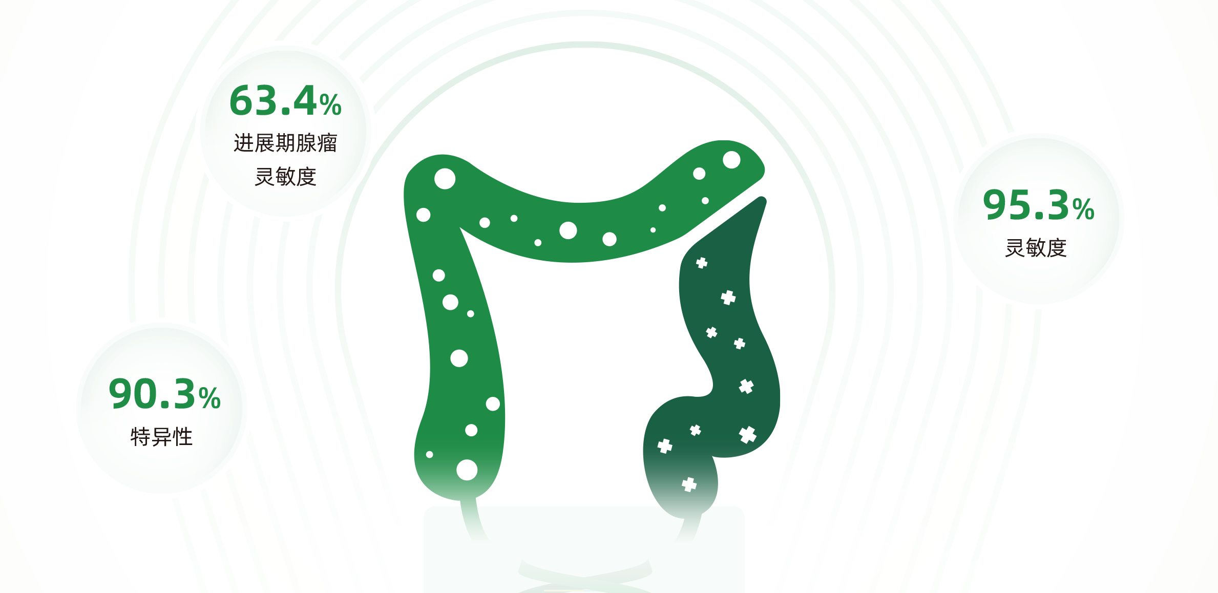 艾长康® | 一勺便便早期无创检测肠癌